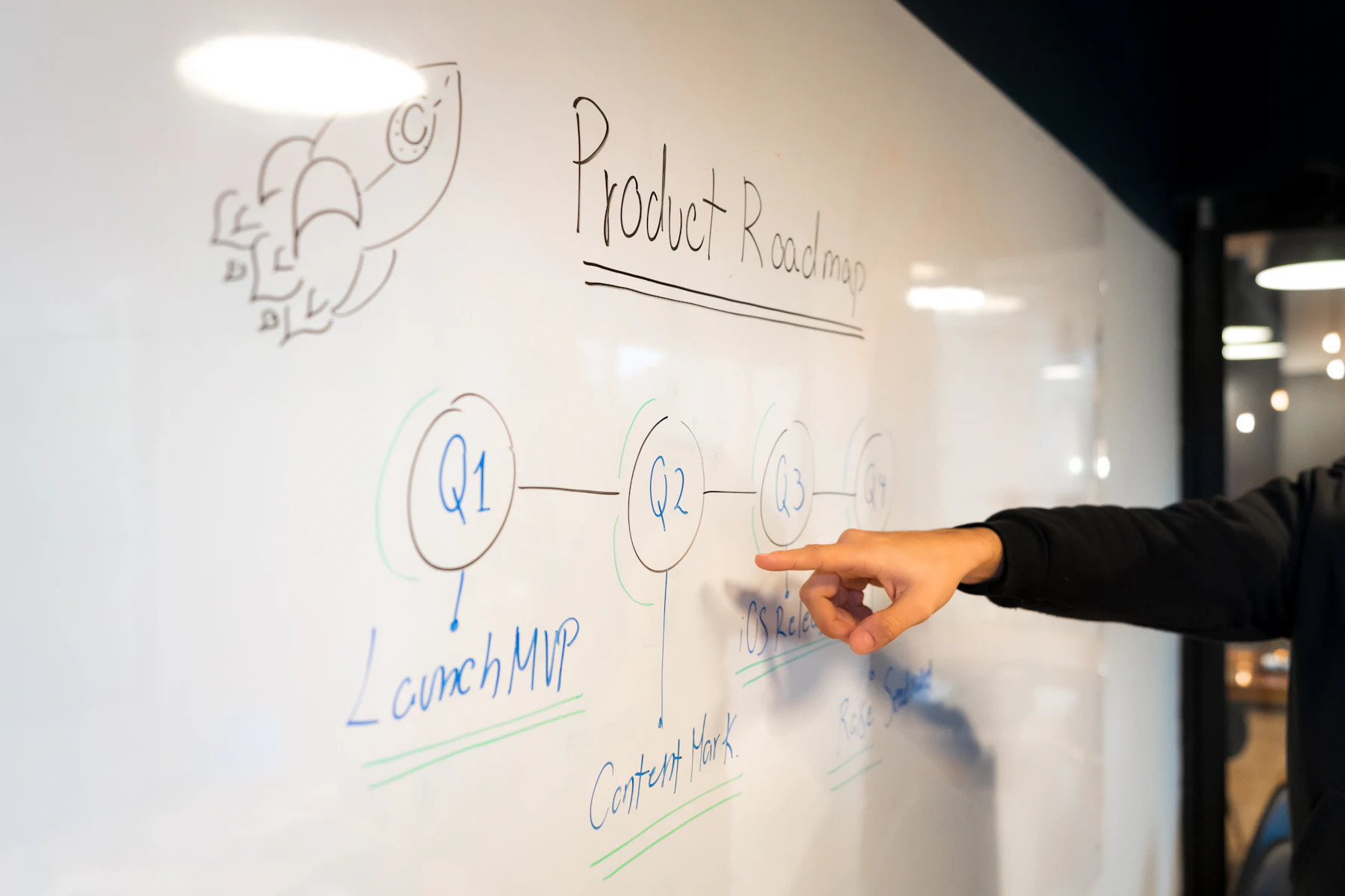 A hand pointing at a product roadmap drawn on a whiteboard